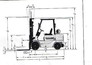 Caterpillar DP 20 K Abmessungen und Größe
