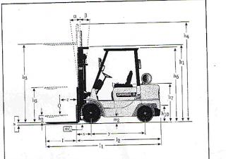 Caterpillar DP 25 K Abmessungen und Größe