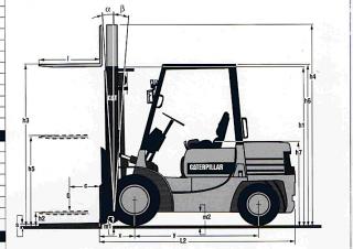 Caterpillar DP 30 Abmessungen und Größe