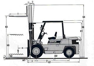 Caterpillar DP 40 Abmessungen und Größe