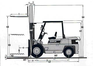 Caterpillar DP45K Abmessungen und Größe