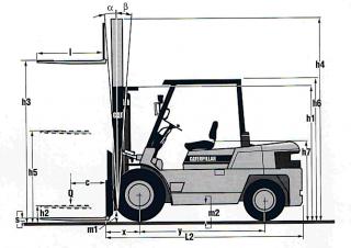 Caterpillar DP 50 C Abmessungen und Größe