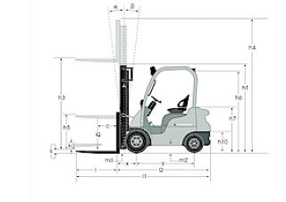 Mitsubishi FD15N Abmessungen und Größe