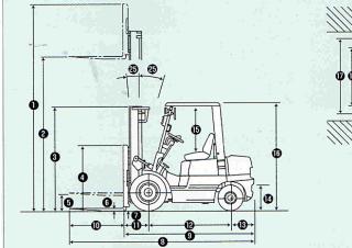 TCM FD 20 Z 5 T Abmessungen und Größe