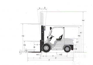 Mitsubishi FD25N Abmessungen und Größe