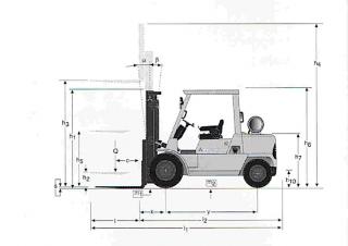 Mitsubishi FD 40 K Abmessungen und Größe