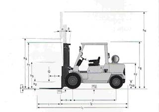 Mitsubishi FD 45 K 2 Abmessungen und Größe