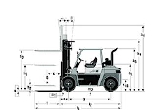 Mitsubishi FD 60 Abmessungen und Größe