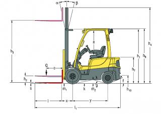 Hyster H1.6FT Abmessungen und Größe