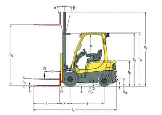 Hyster H1.8FT Abmessungen und Größe