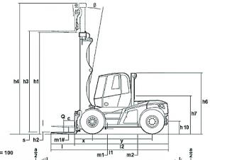 Linde H 120 Abmessungen und Größe