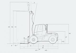 Linde H 150/600 D Abmessungen und Größe