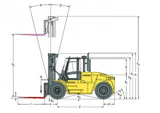 Hyster H16.00XM 12 Abmessungen und Größe