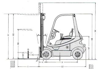 Linde H 18 D Abmessungen und Größe