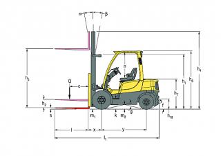 Hyster H2.0FT Abmessungen und Größe