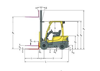 Hyster H2.0FTS Abmessungen und Größe