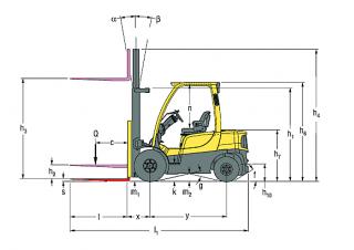 Hyster H2.5FT Abmessungen und Größe