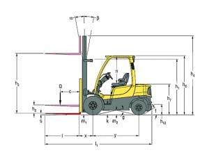 Hyster H3.5FT Abmessungen und Größe