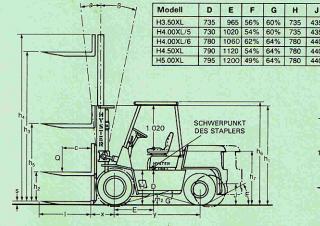 Hyster H 4.00 XL/5 Abmessungen und Größe