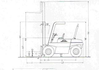Linde H 60 DW Abmessungen und Größe
