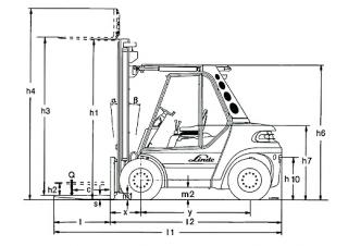 Linde H 70 D Abmessungen und Größe