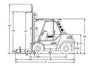 Linde H 80/1100 D Abmessungen und Größe