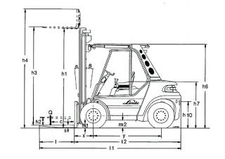 Linde H 80/900 D Abmessungen und Größe