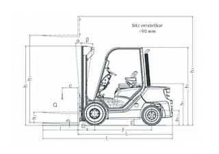 Still RC 40-20 Abmessungen und Größe