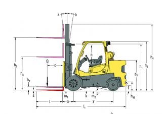Hyster S7.0FT Abmessungen und Größe