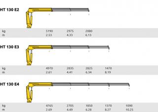 Hydr. Ladekrane Hyva Lift HT 130