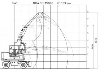 Umschlagmaschinen Minelli M15E