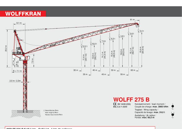 Wolffkran 275 B Kran - Lastdiagramm, Technische Daten (2016 - 2024 ...