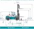 Konecranes SMV 10-1200 B Abmessungen und Größe