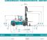 Konecranes SMV 18-1200 B Abmessungen und Größe