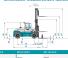 Konecranes SMV 33-1200 B Abmessungen und Größe