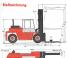 Kalmar DC 12-1200