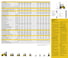Caterpillar DP50N Abmessungen und Größe