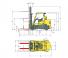 Hyster S7.0FT Abmessungen und Größe