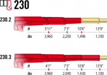 Elektro-Ladekrane Maxilift m 230.3 E