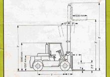 Frontstapler Diesel Clark C 500-y-155 D