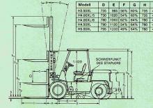 Frontstapler Diesel Hyster H 3.50 XL