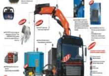 Hydr. Ladekrane PM 35025