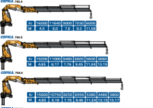 Hydr. Ladekrane COPMA 2000 760.6 HSE