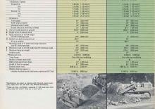 Laderaupen Caterpillar 951B