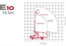 LKW-Teleskoparbeitsbühnen Klubb E10