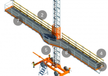 Mastkletterarbeitsbühnen Alimak MC 650