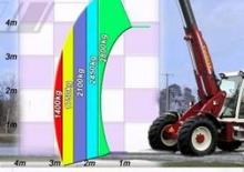 Radlader Redrock TH 300