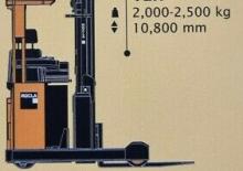 Schubstapler Elektro Rocla TEC 16