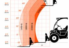 Teleskopen starr JLG 313