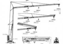 Turmkrane-LK-ud Terex Comedil (Zeppelin) CBR 32 H - 4